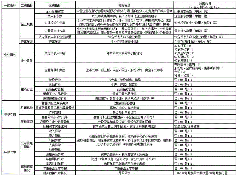 Figure BDA0002825458570000081