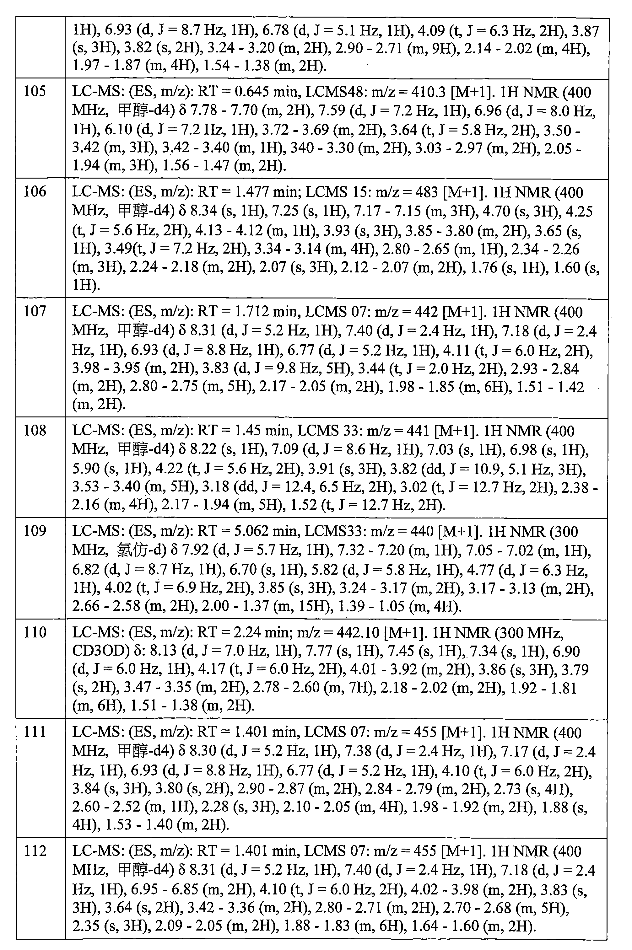 Figure 106112816-A0202-12-0607-449
