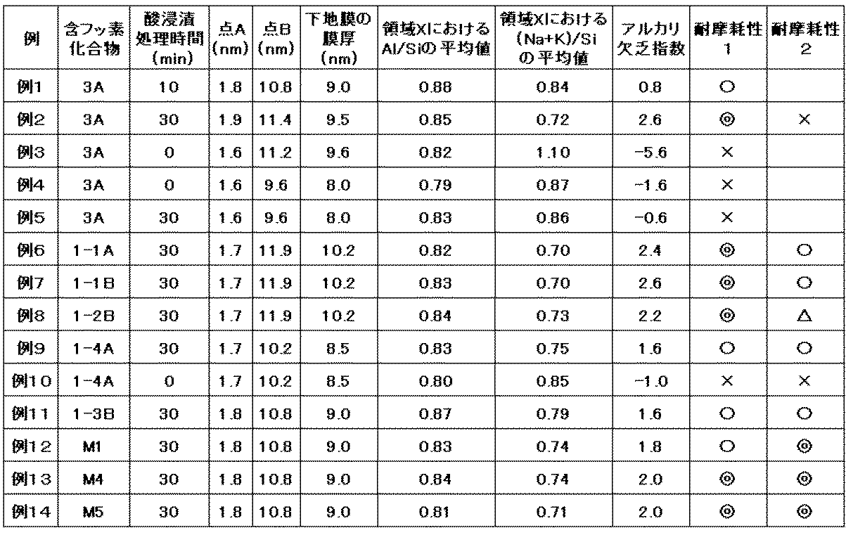 Figure JPOXMLDOC01-appb-T000047
