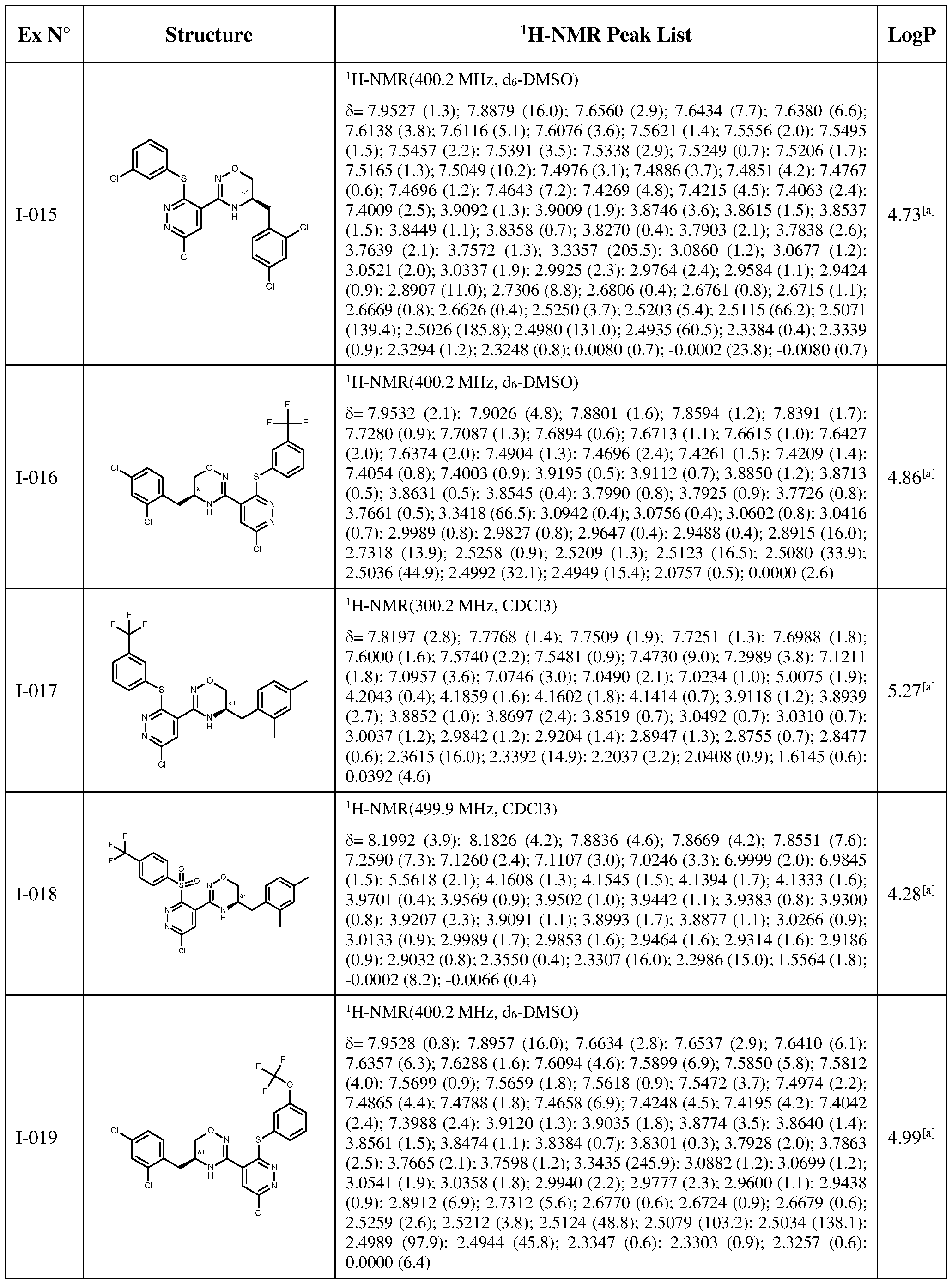 Figure imgf000140_0001
