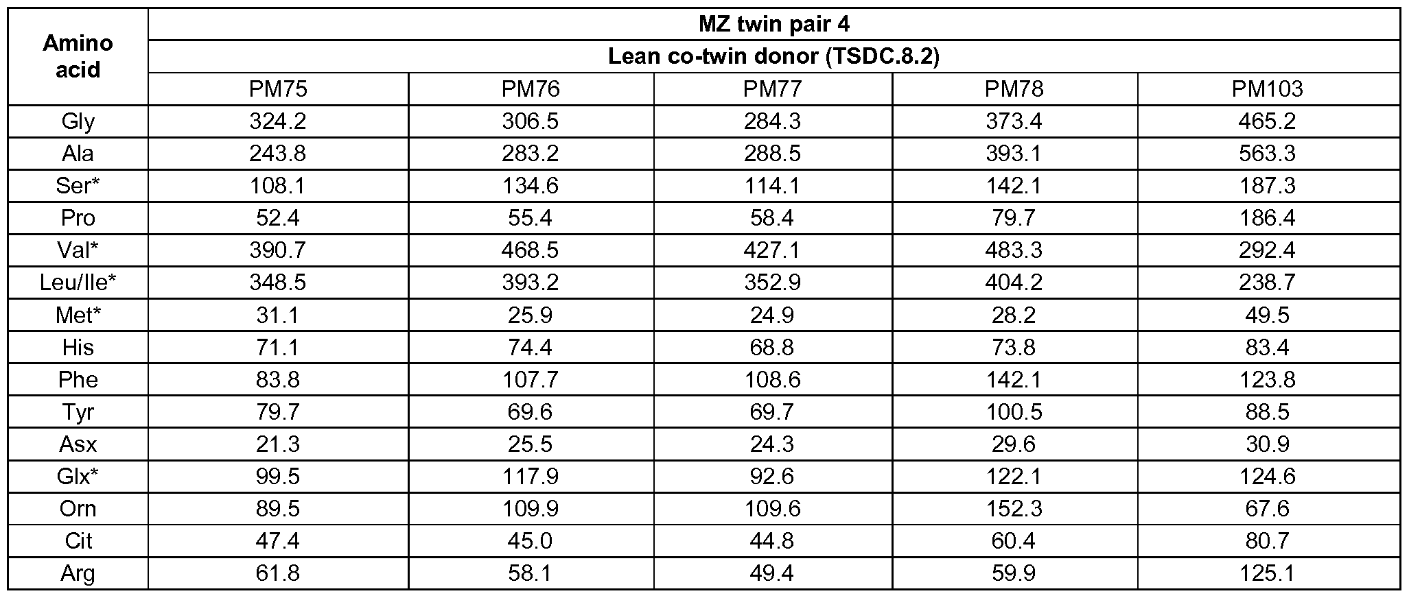 Figure imgf000253_0002