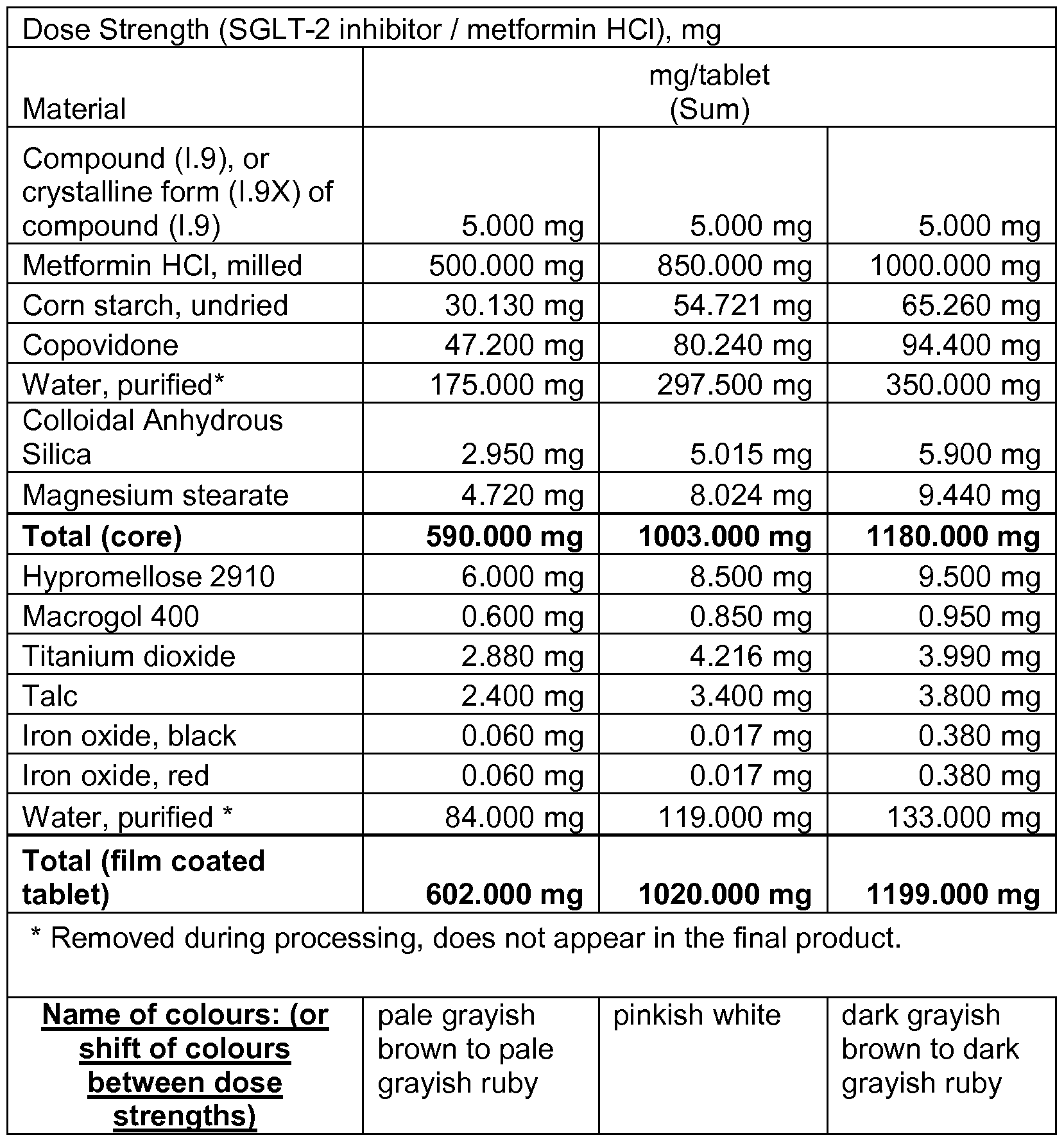 Figure imgf000053_0001
