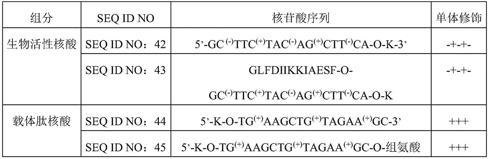 Figure BDA0002747164580000281
