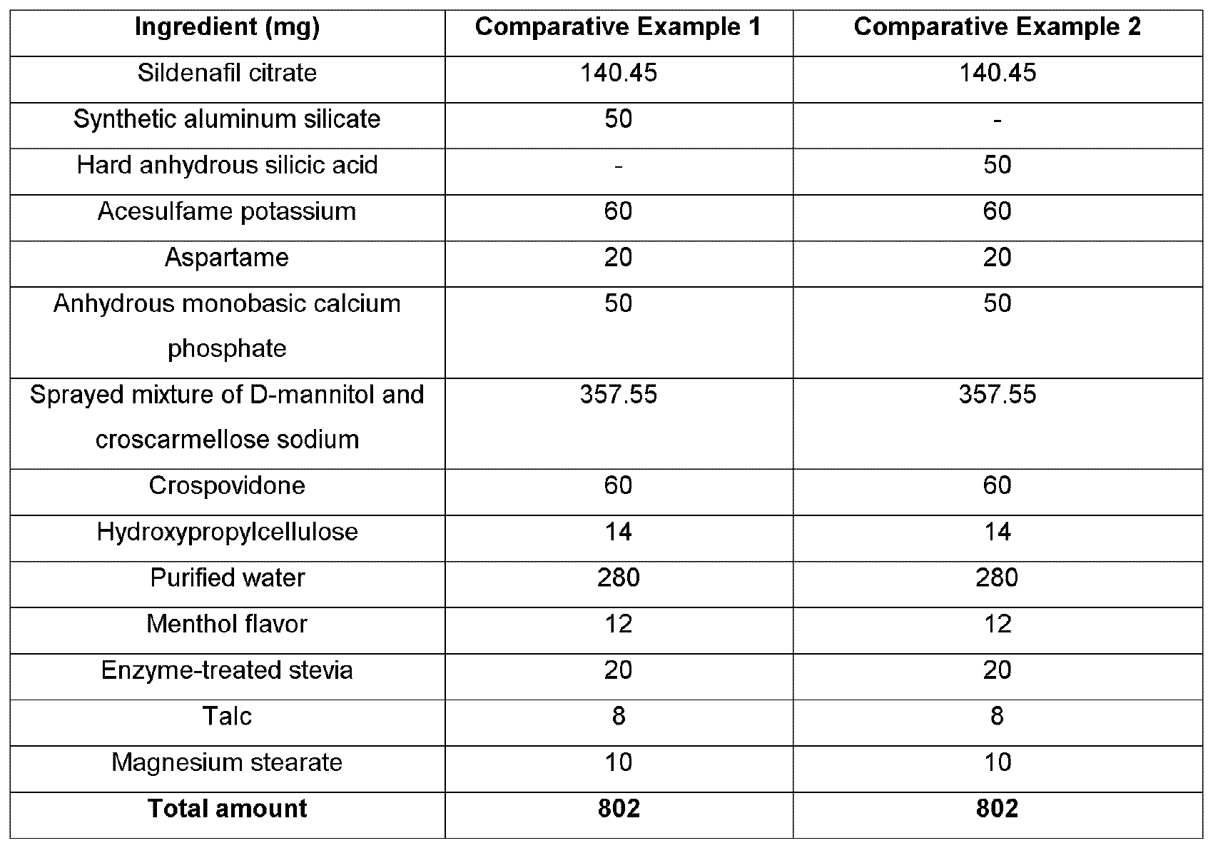 Figure PCTKR2012008230-appb-I000003