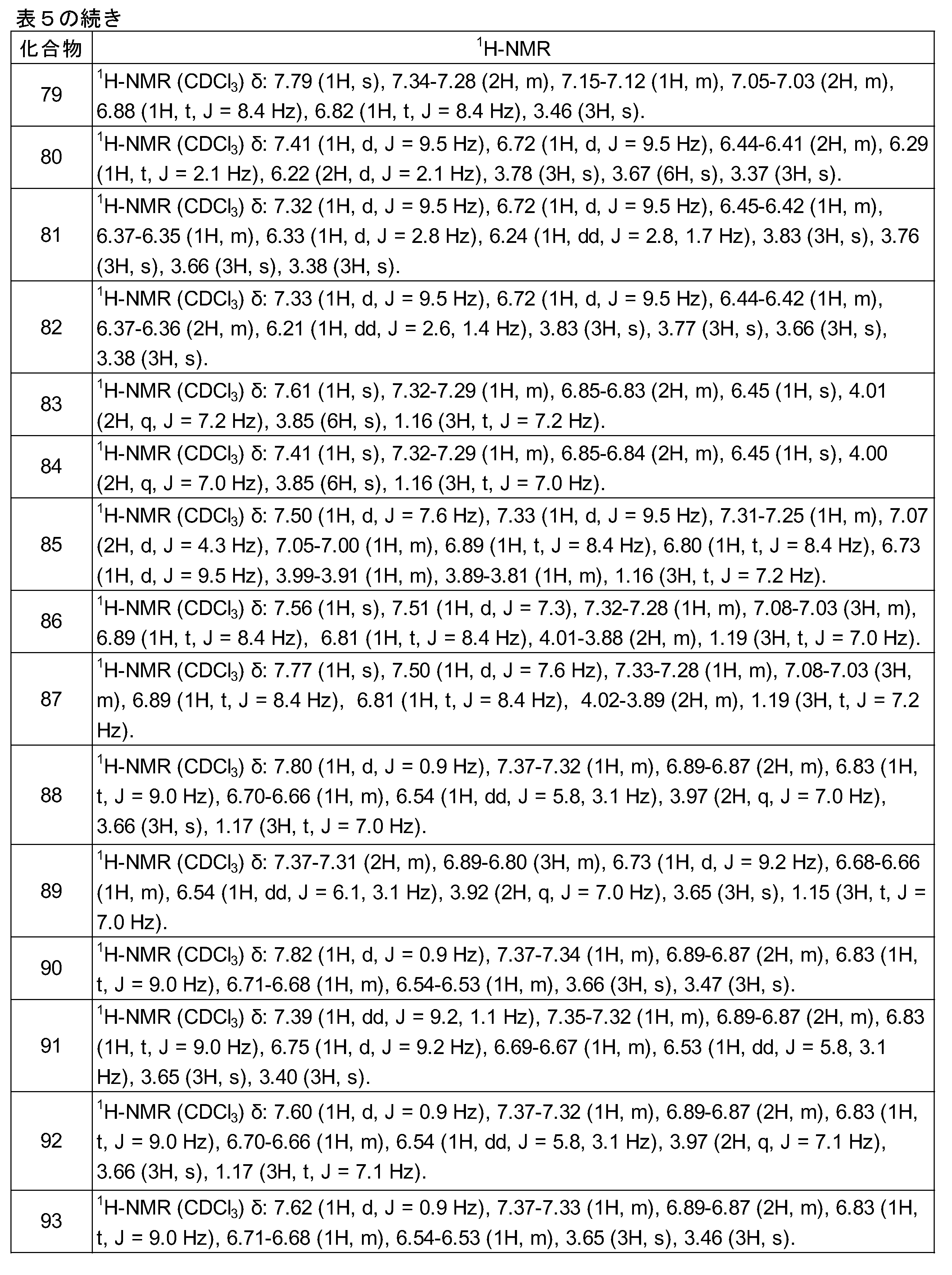 Figure JPOXMLDOC01-appb-T000335