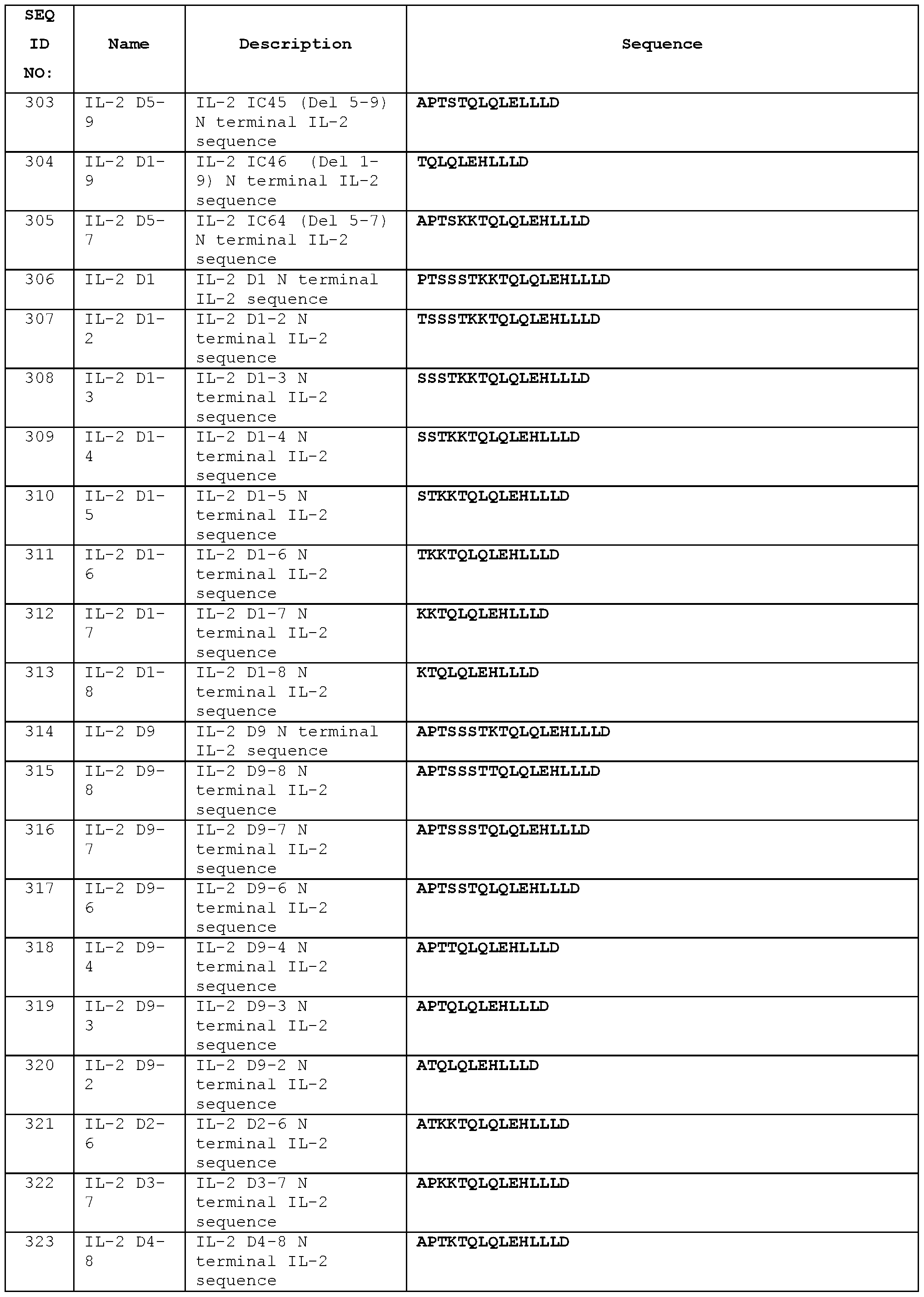 Figure imgf000229_0001