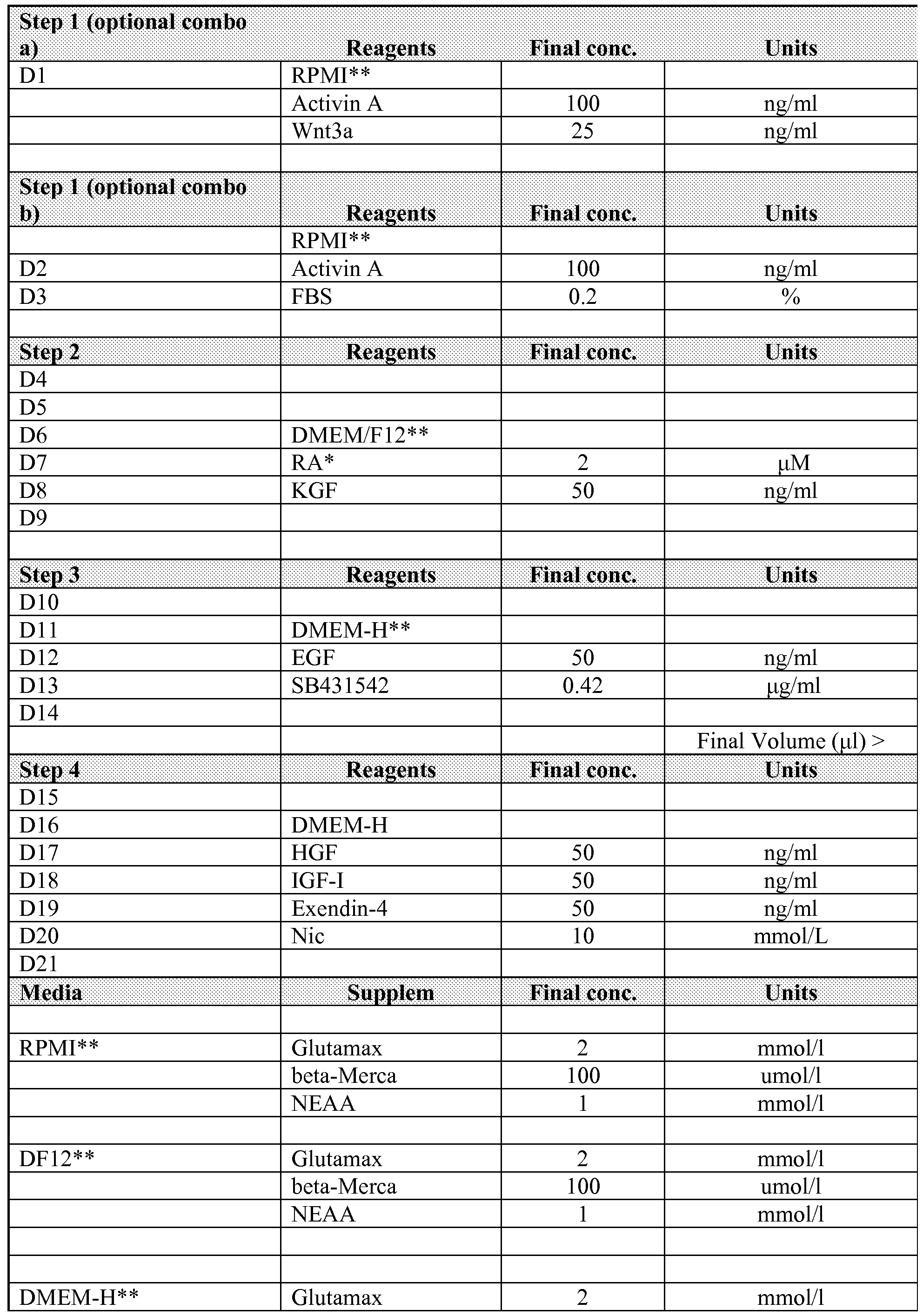 Figure imgf000041_0001