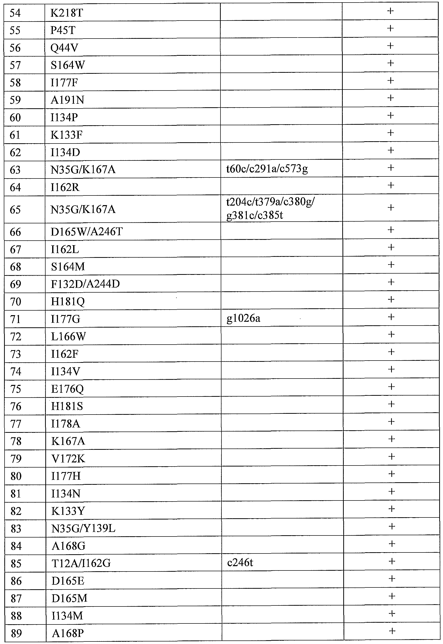 Figure imgf000142_0001