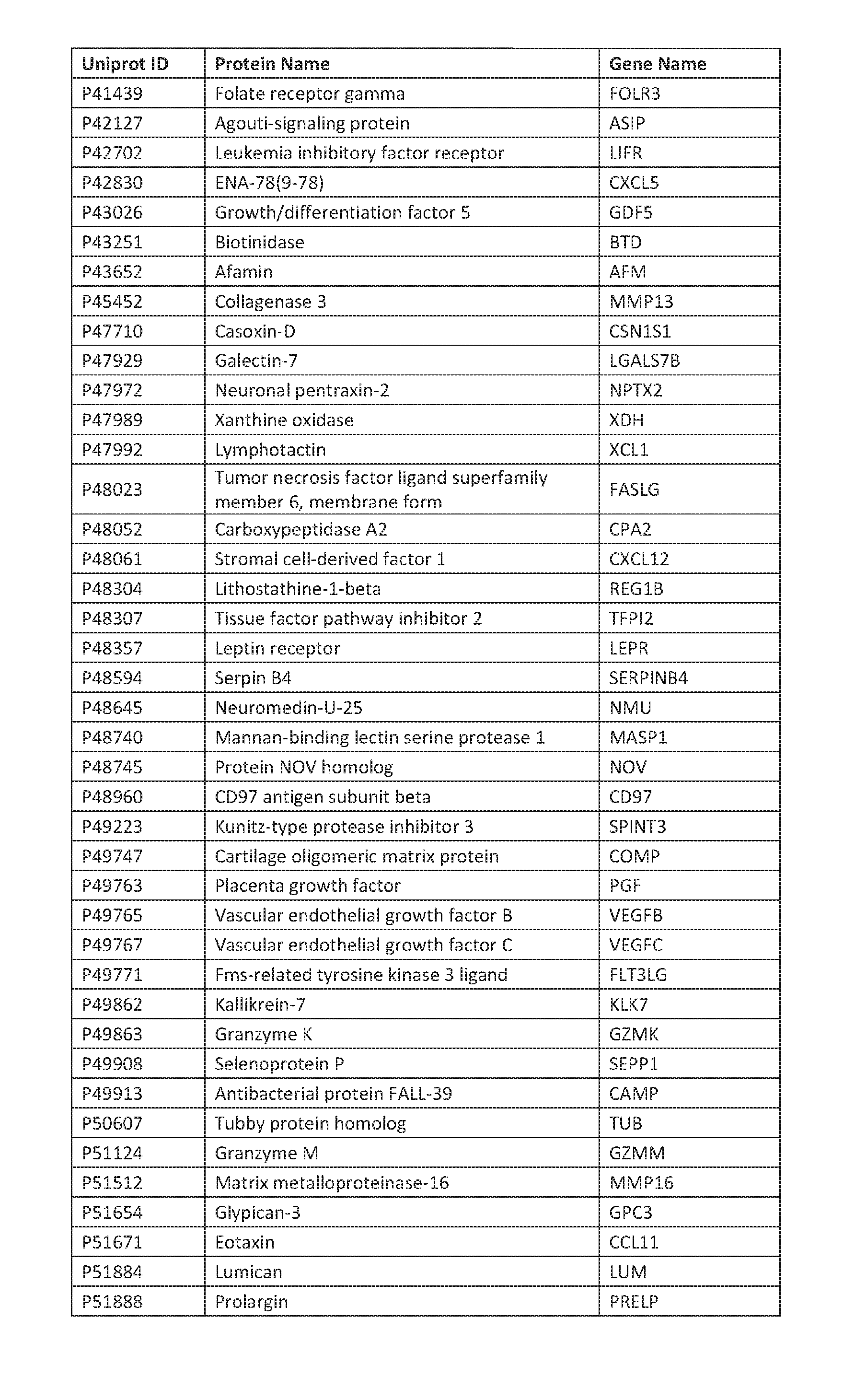 Figure imgf000169_0001