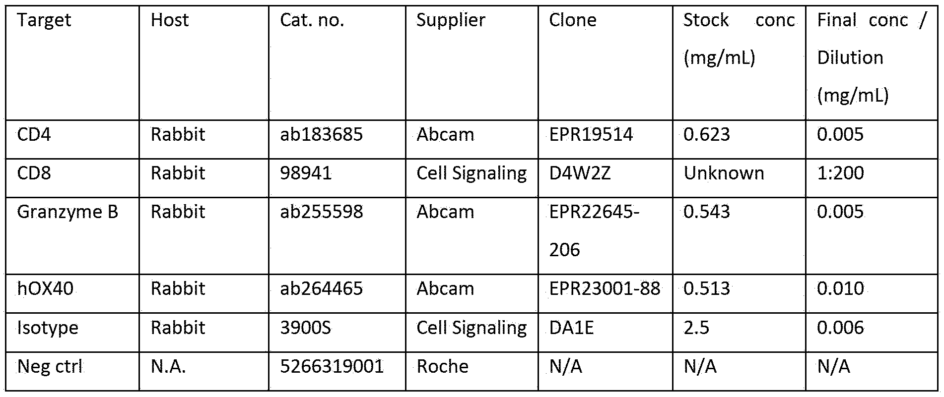 Figure imgf000119_0001