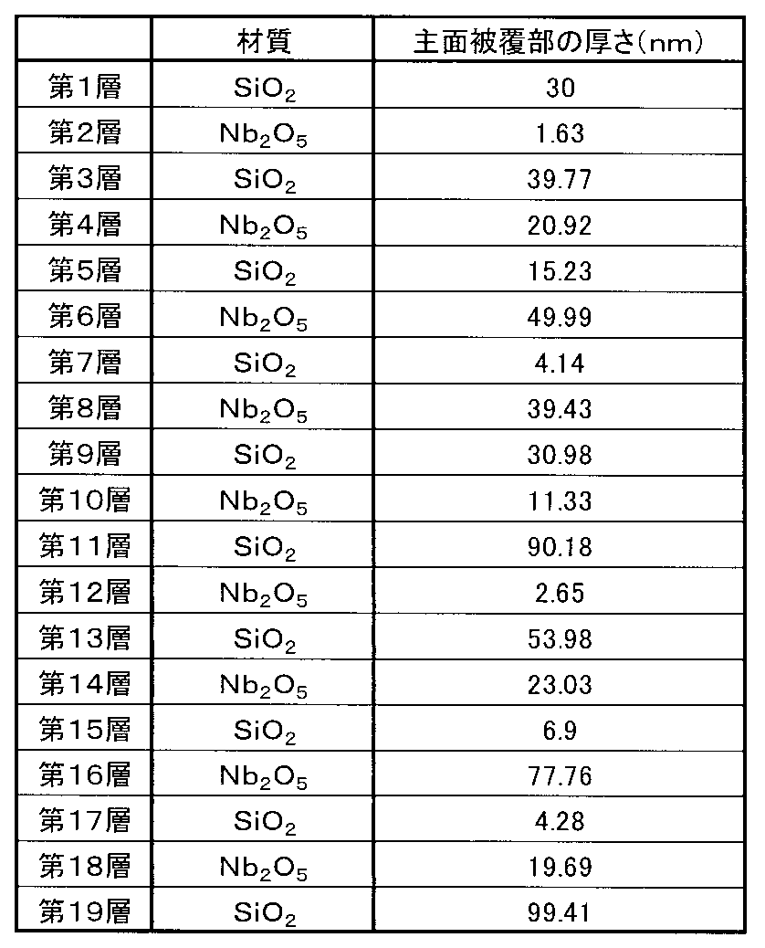 Figure 0007052730000002