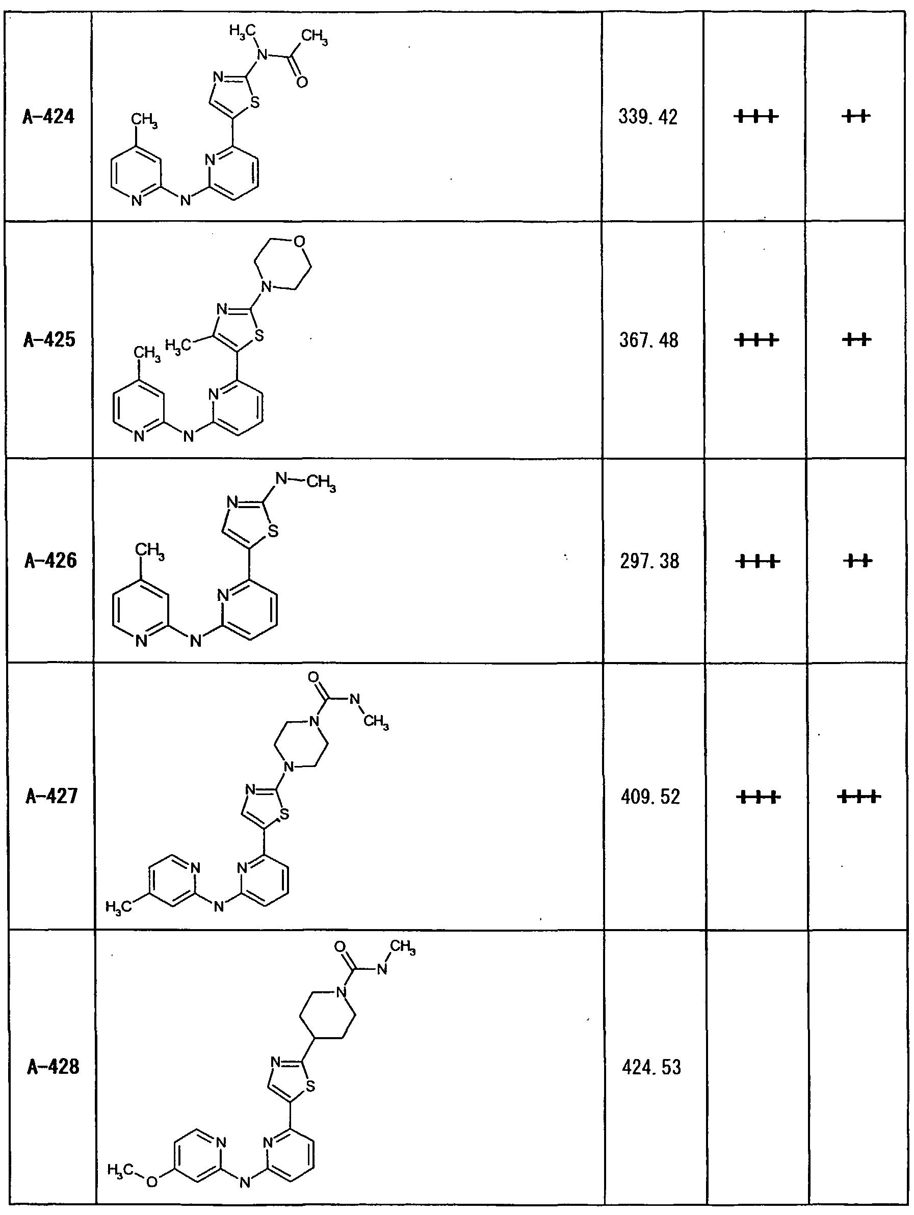 Figure imgf000280_0001