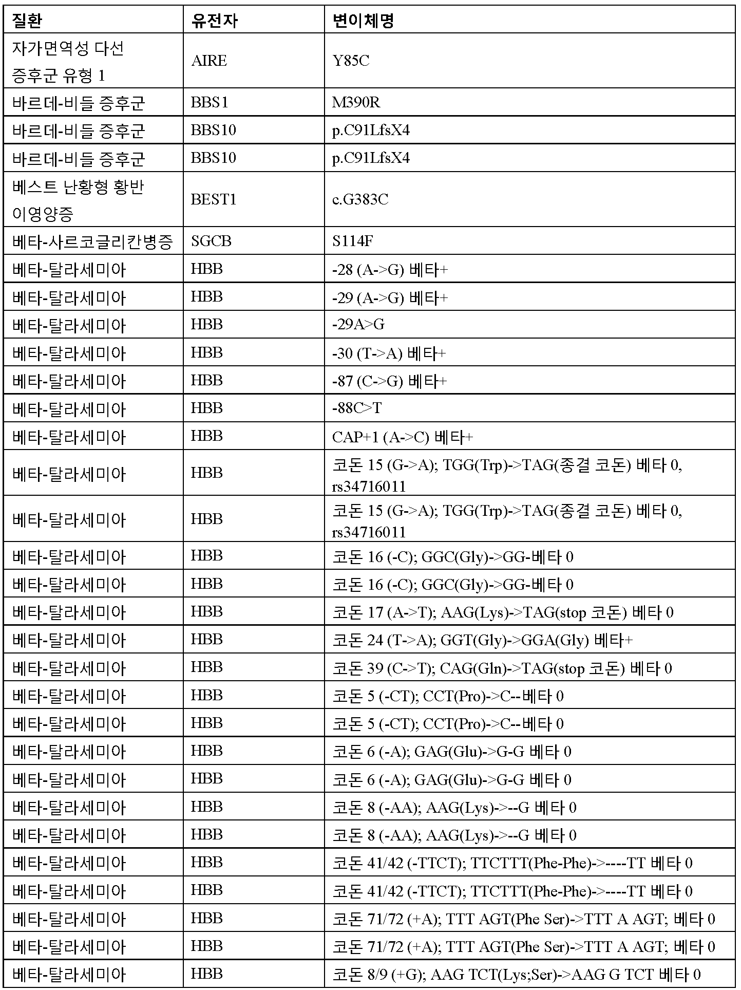 Figure 112016065801685-pct00005