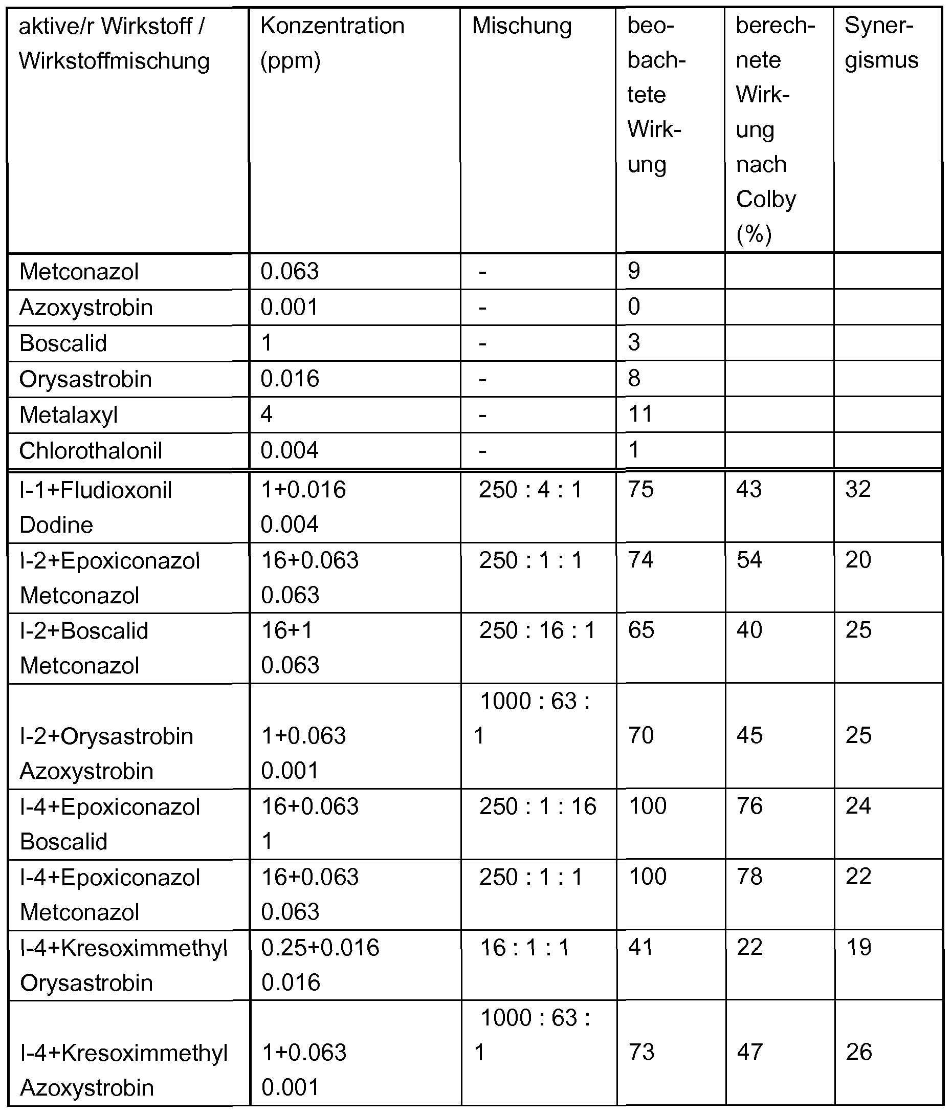 Figure imgf000264_0001