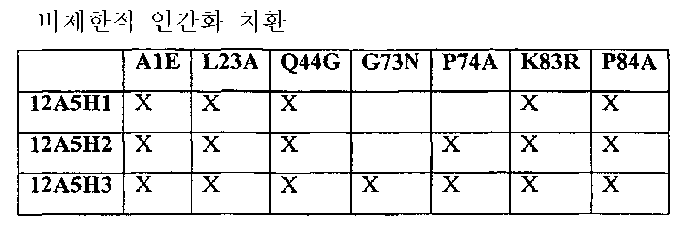 Figure 112007090411882-PCT00015