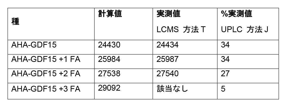Figure 2022095757000150