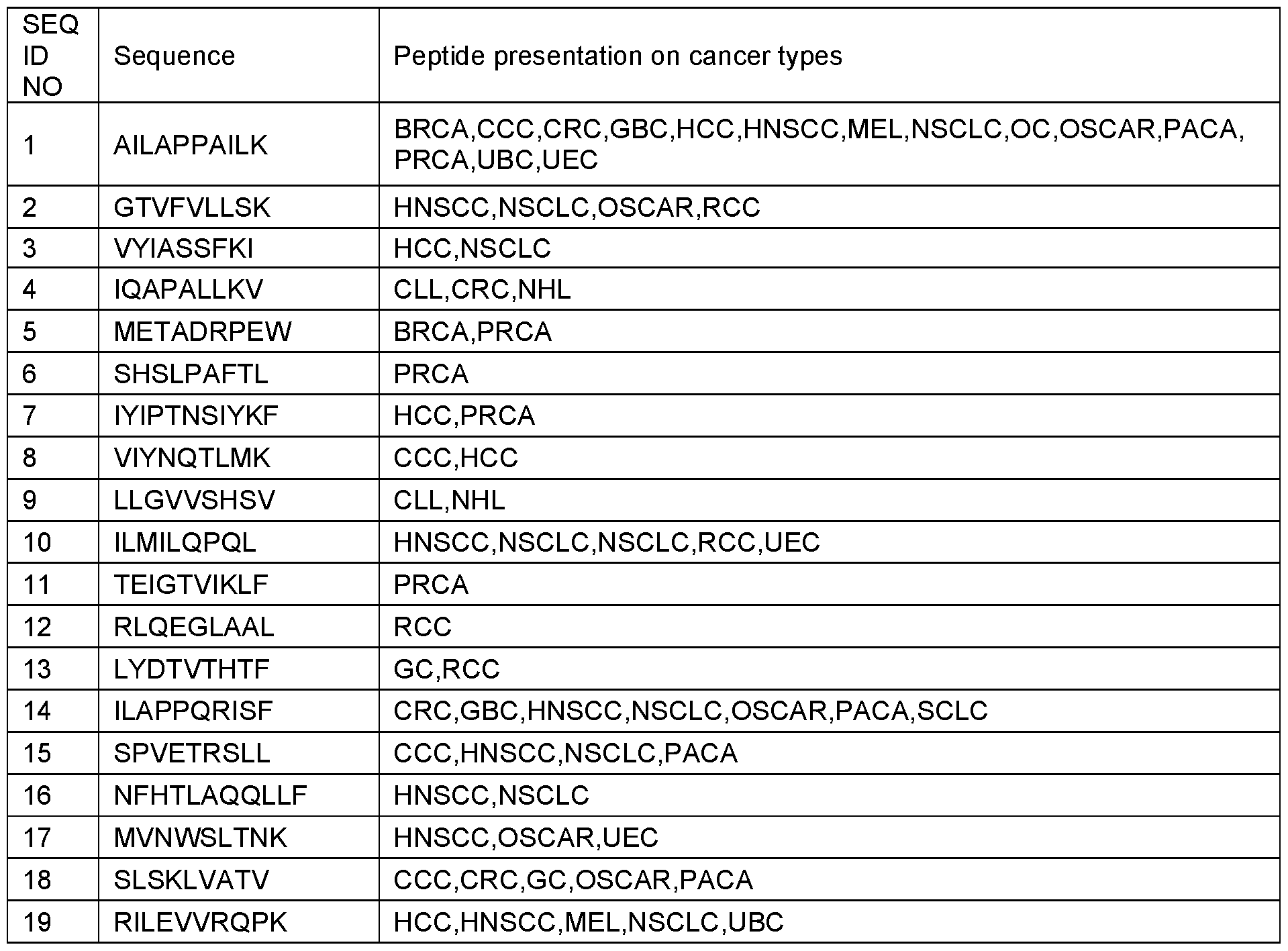 Figure imgf000105_0001