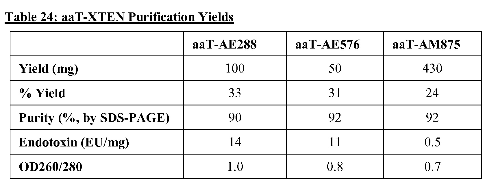 Figure imgf000158_0001