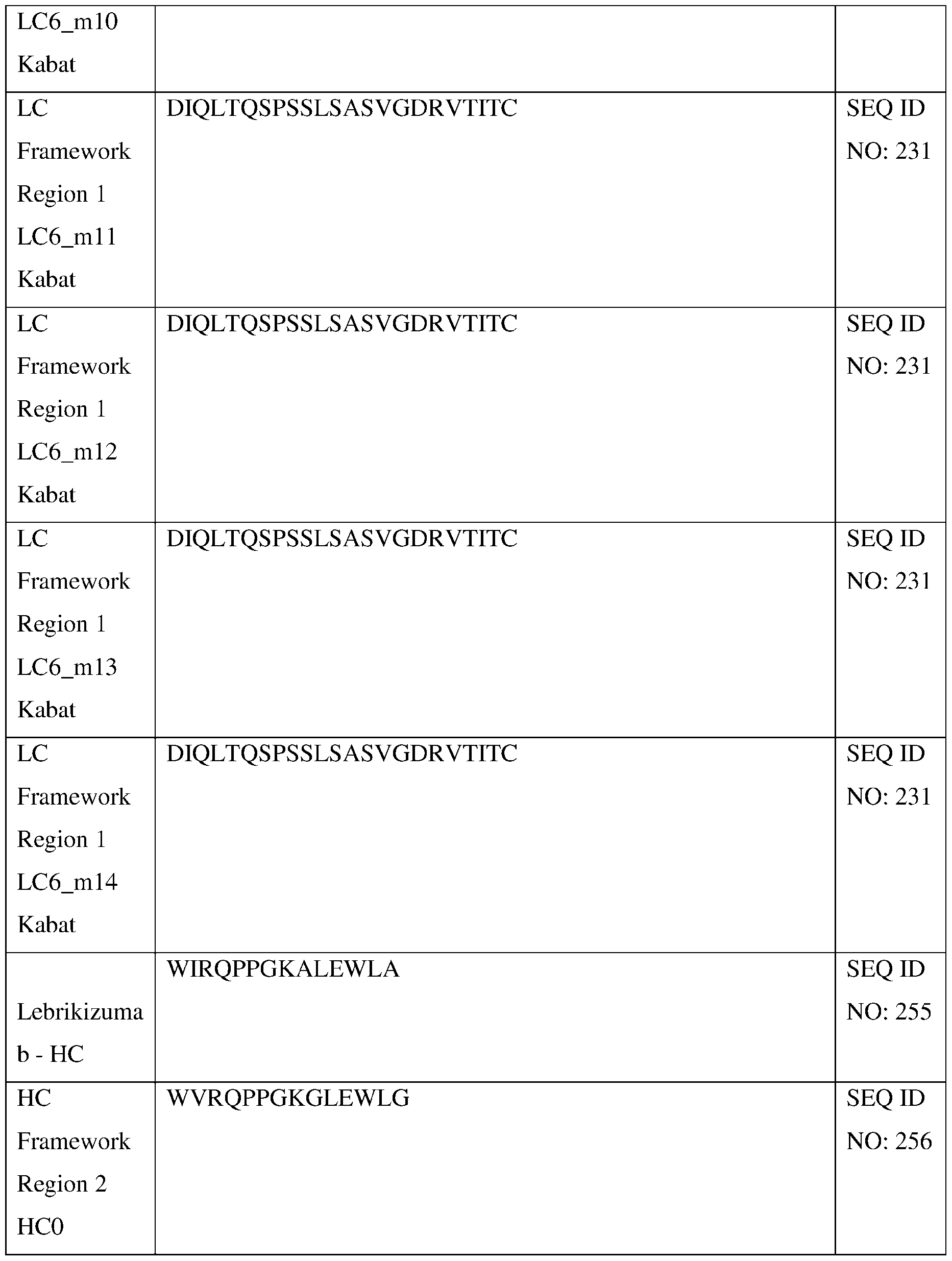 Figure imgf000283_0001