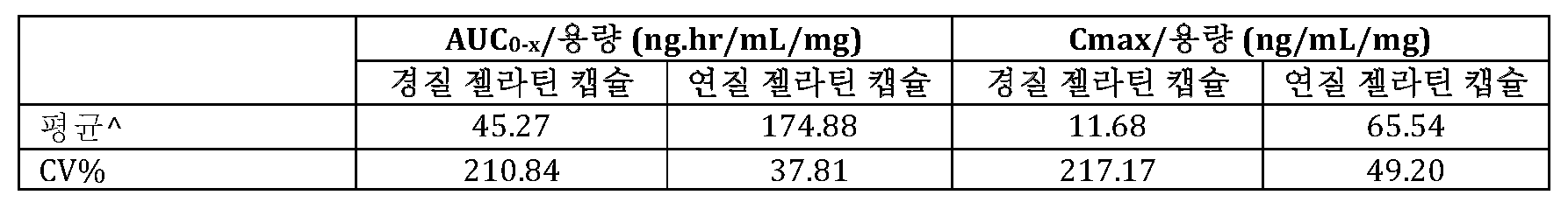 Figure 112020097032928-pct00017
