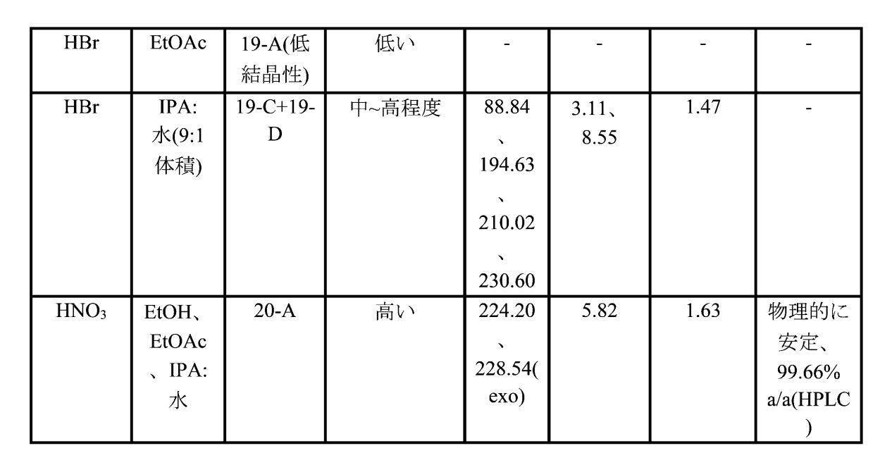 Figure 2023527412000086