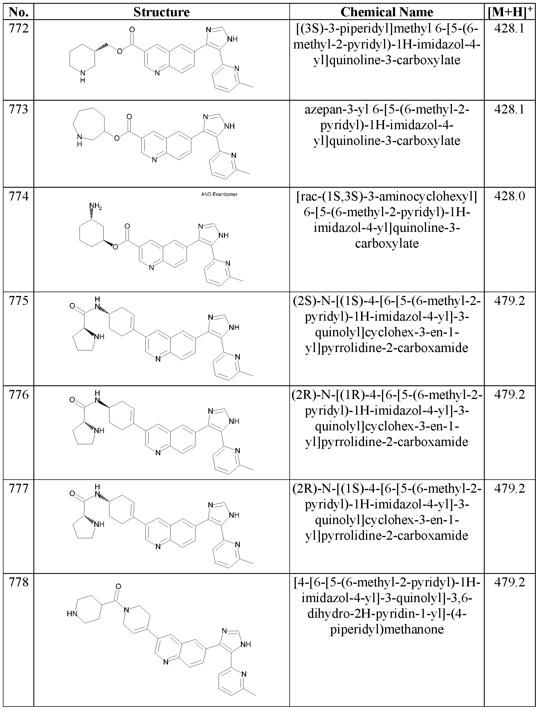 Figure imgf000165_0001