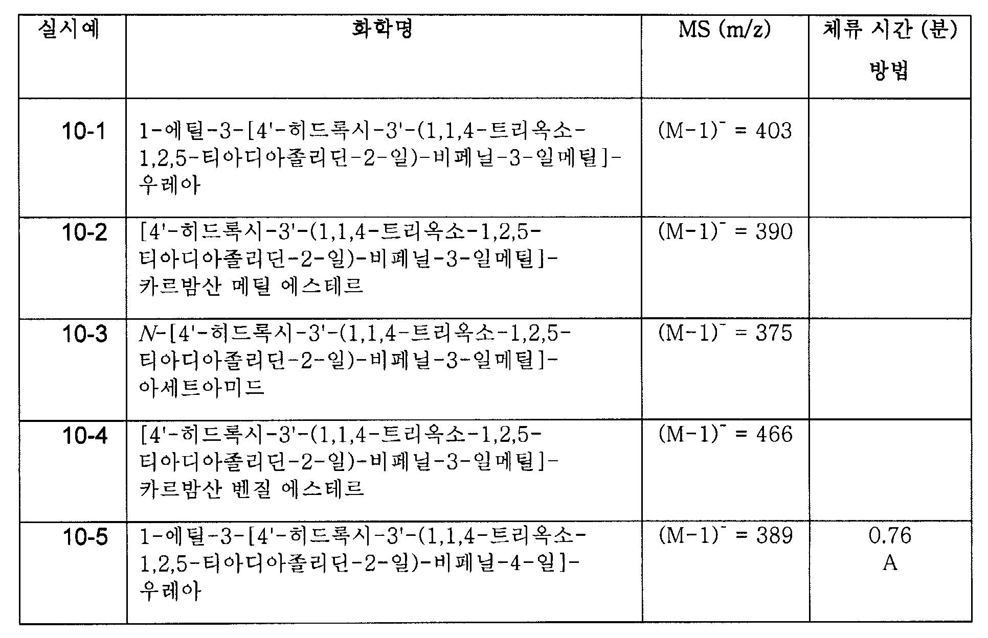 Figure 112008040617189-PCT00029