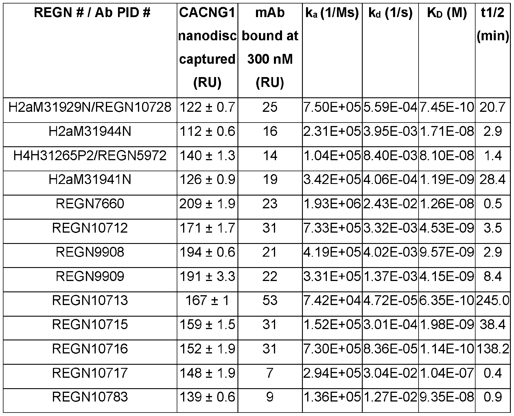 Figure imgf000403_0001