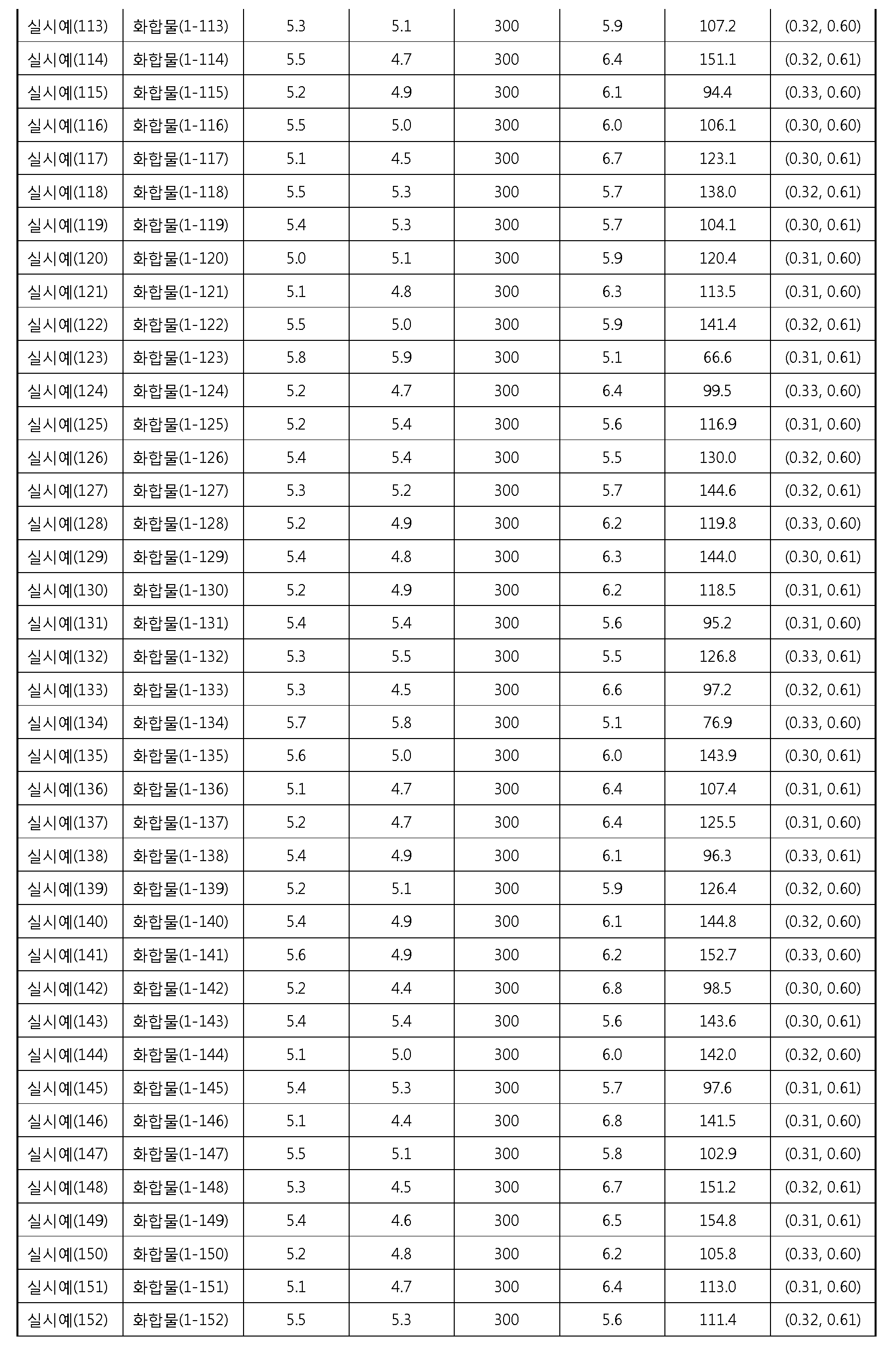 Figure PCTKR2012009531-appb-I000143