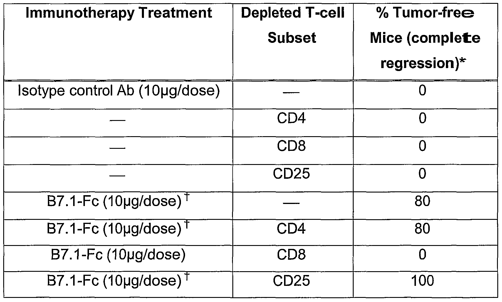 Figure imgf000041_0001