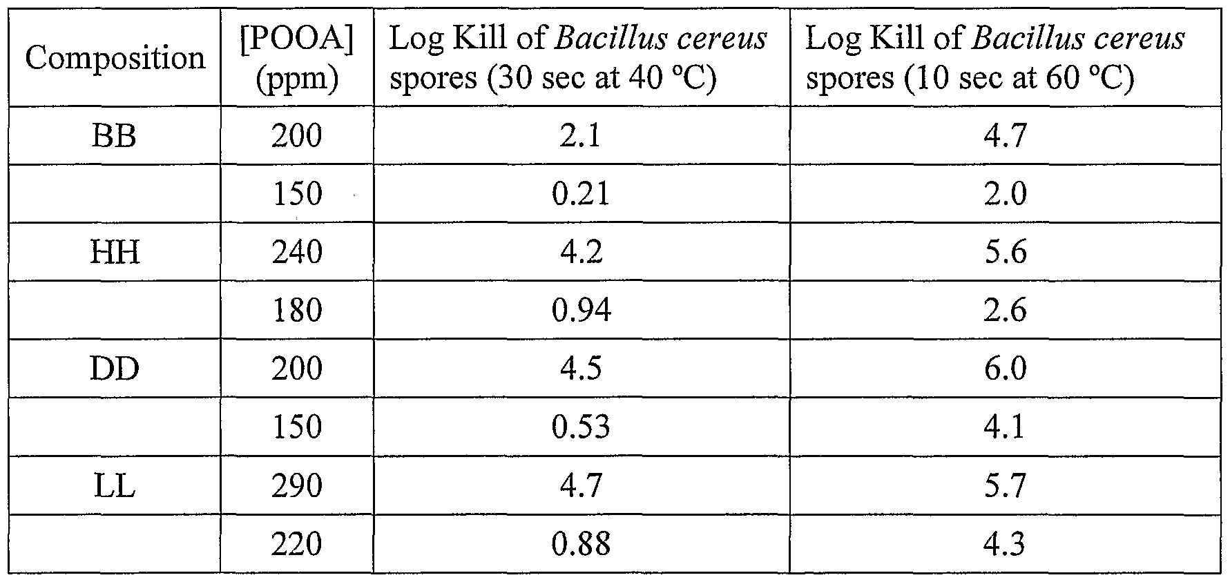 Figure imgf000096_0002