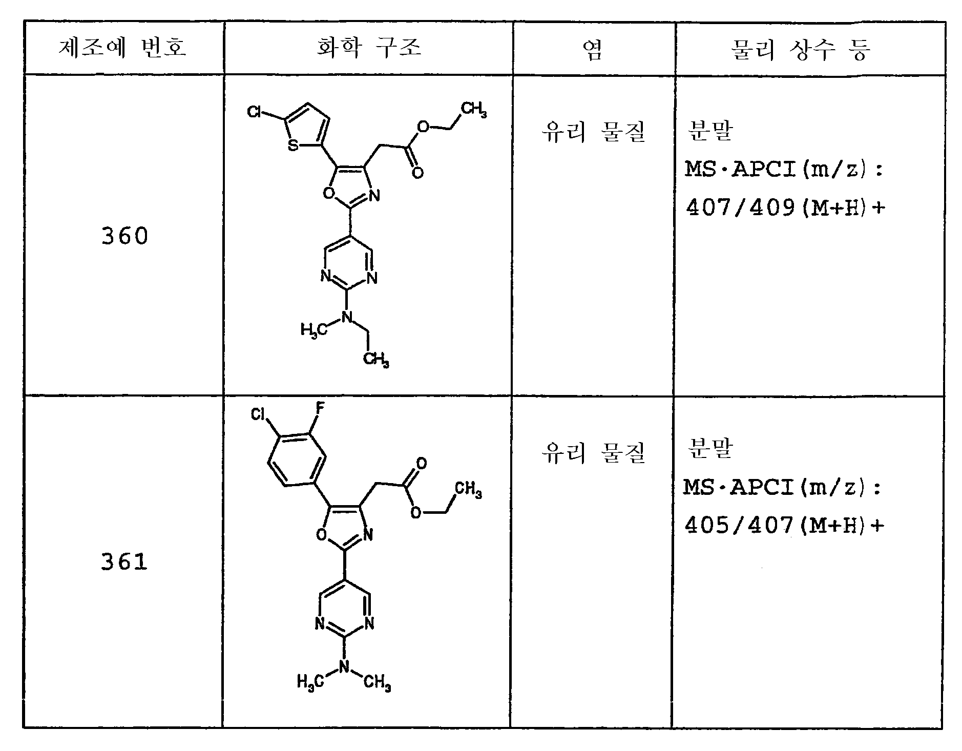 Figure 112003038341411-pct00097