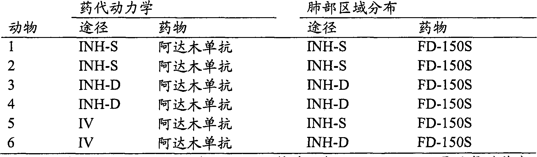 Figure GPA00001066684000821