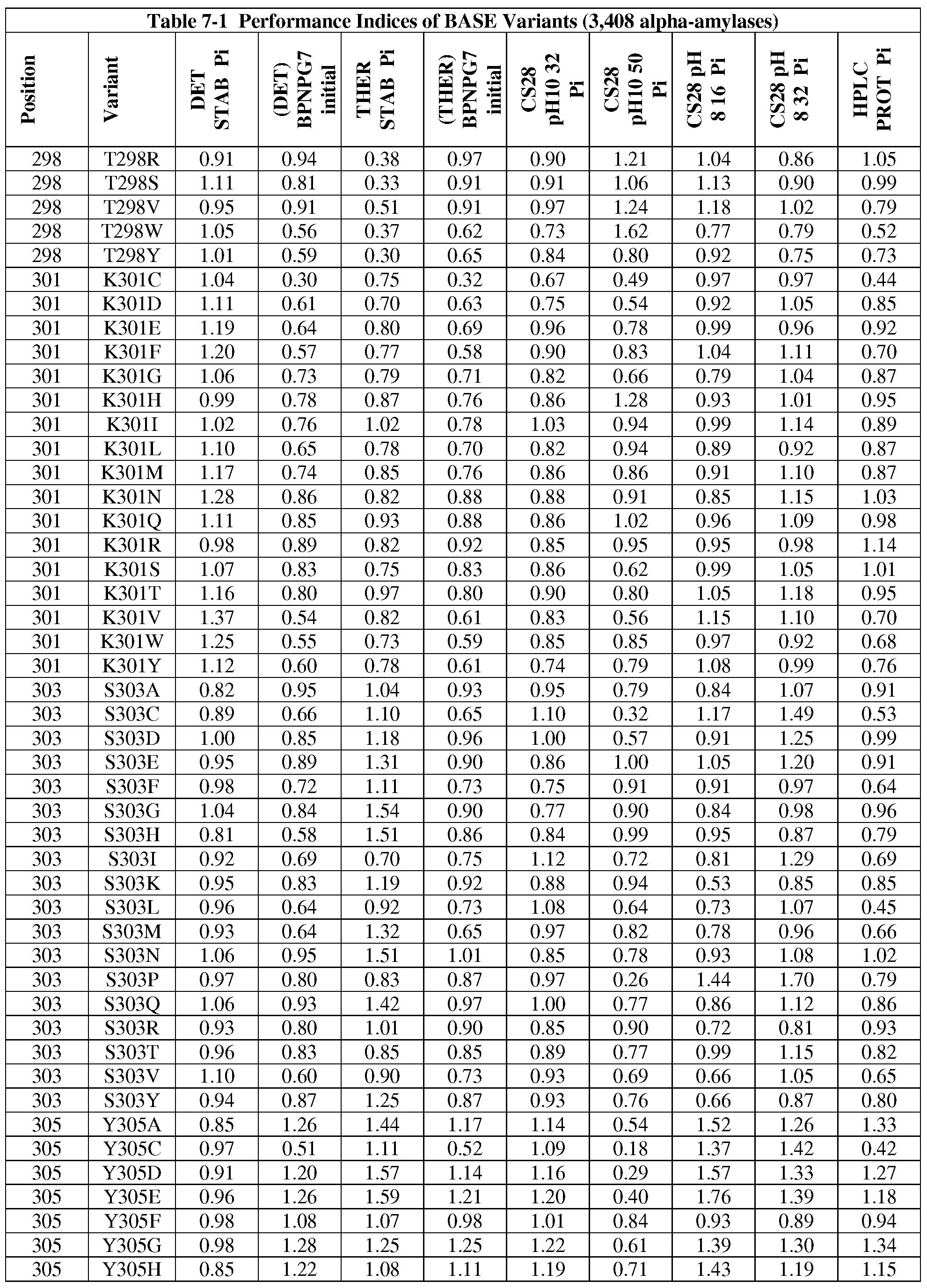 Figure imgf000121_0001