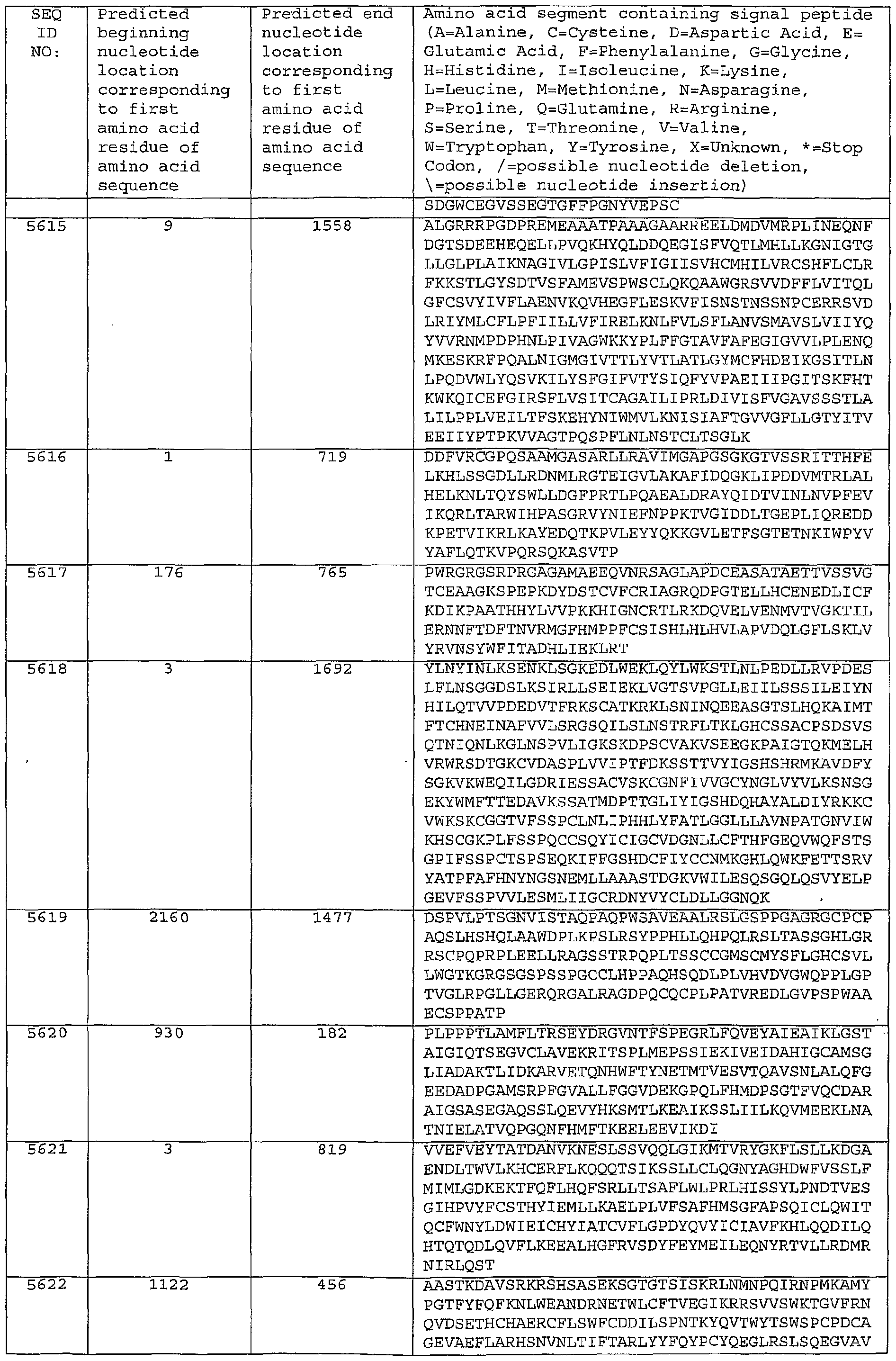 Figure imgf000354_0001
