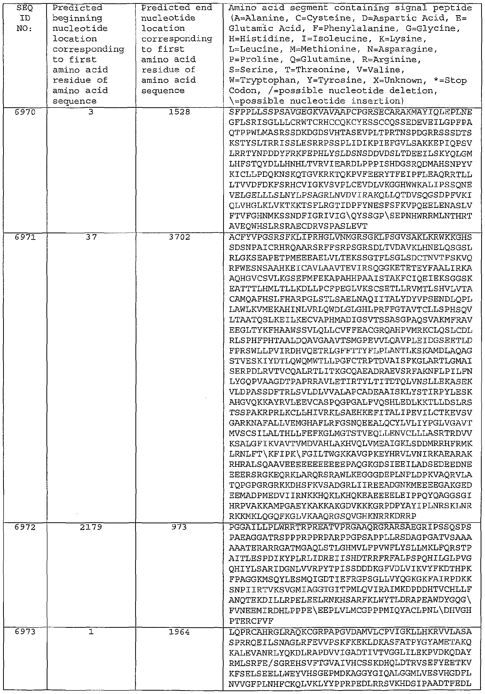 Figure imgf000582_0001