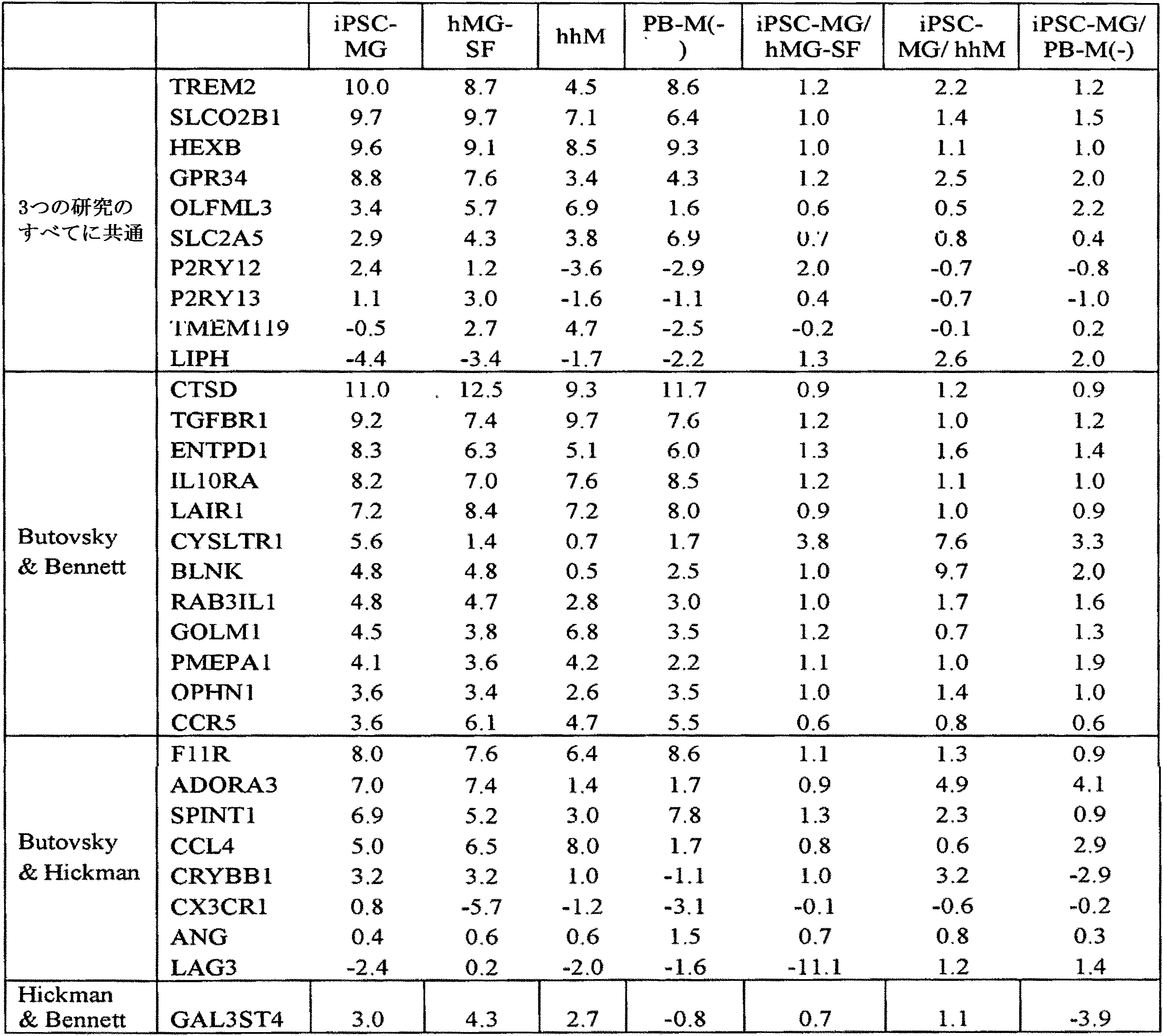 Figure 2022106847000002