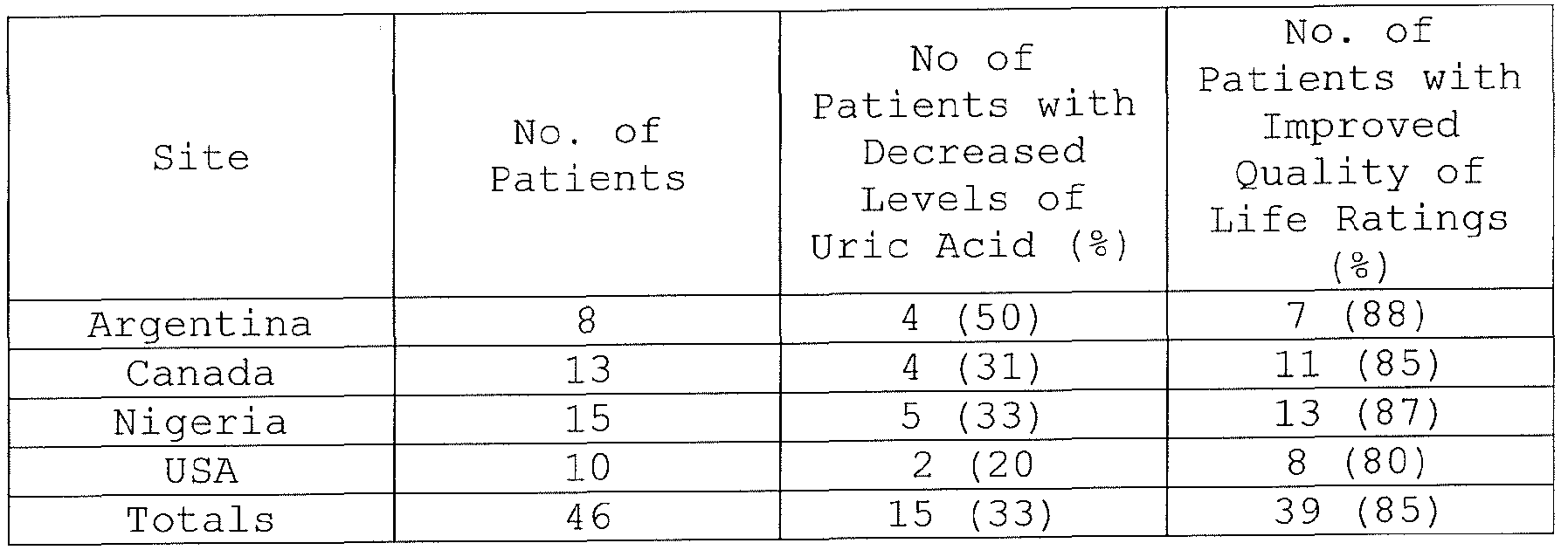 Figure imgf000029_0001