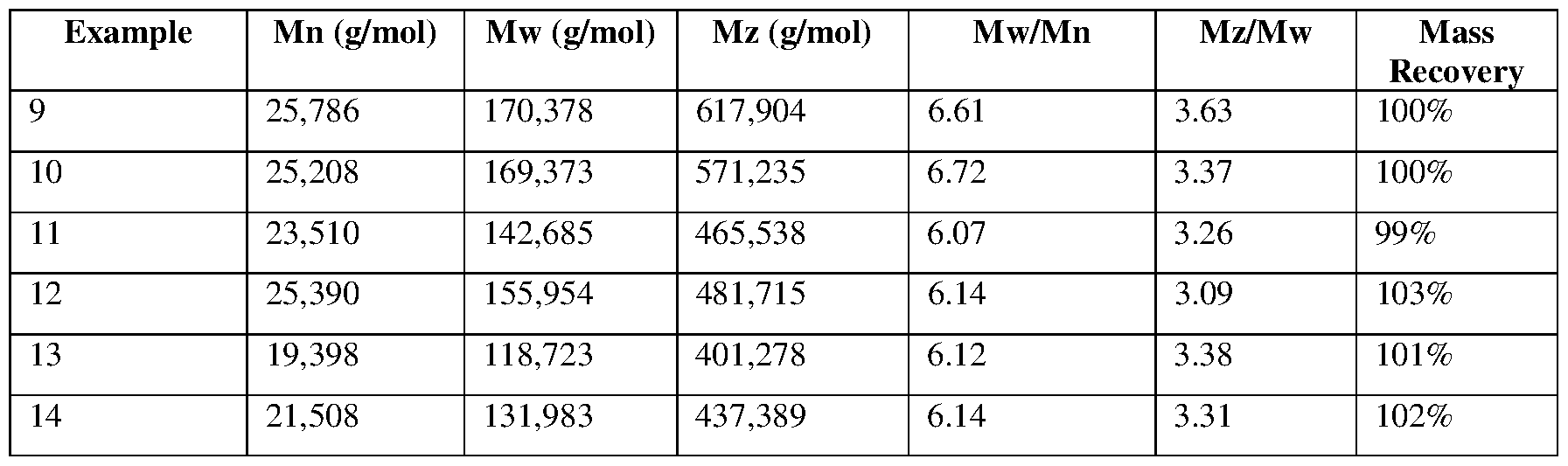 Figure imgf000046_0002