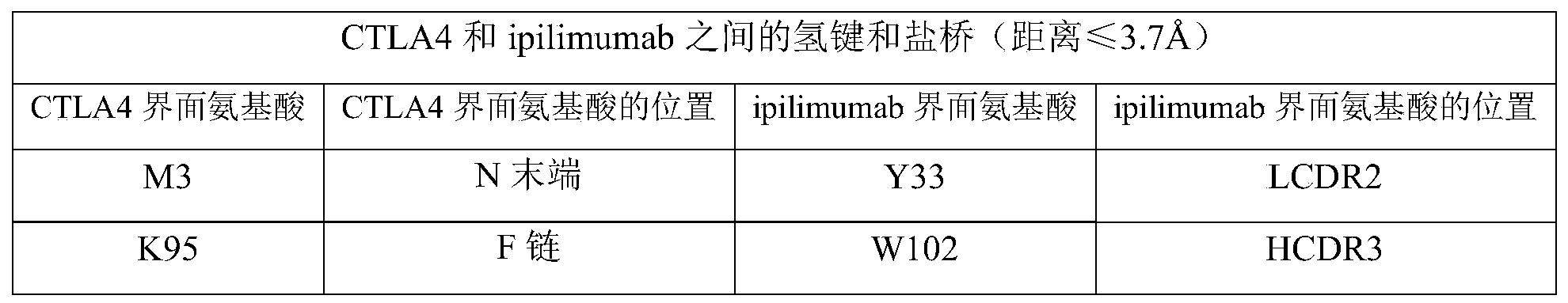 Figure PCTCN2020100232-APPB-000004