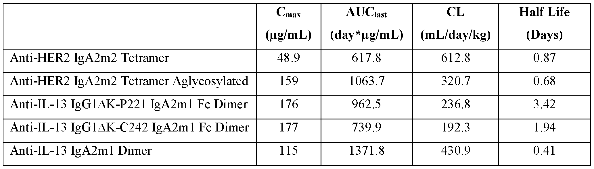 Figure imgf000096_0002