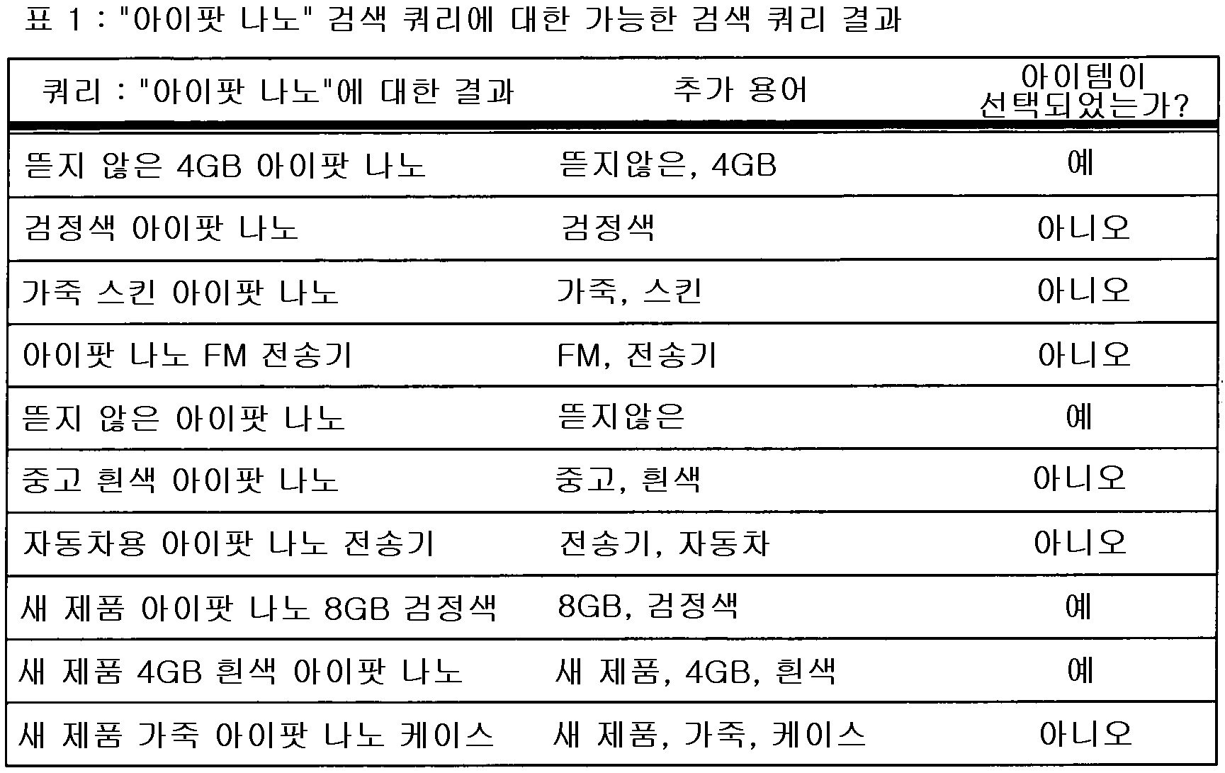 Figure 112010042313211-pct00001