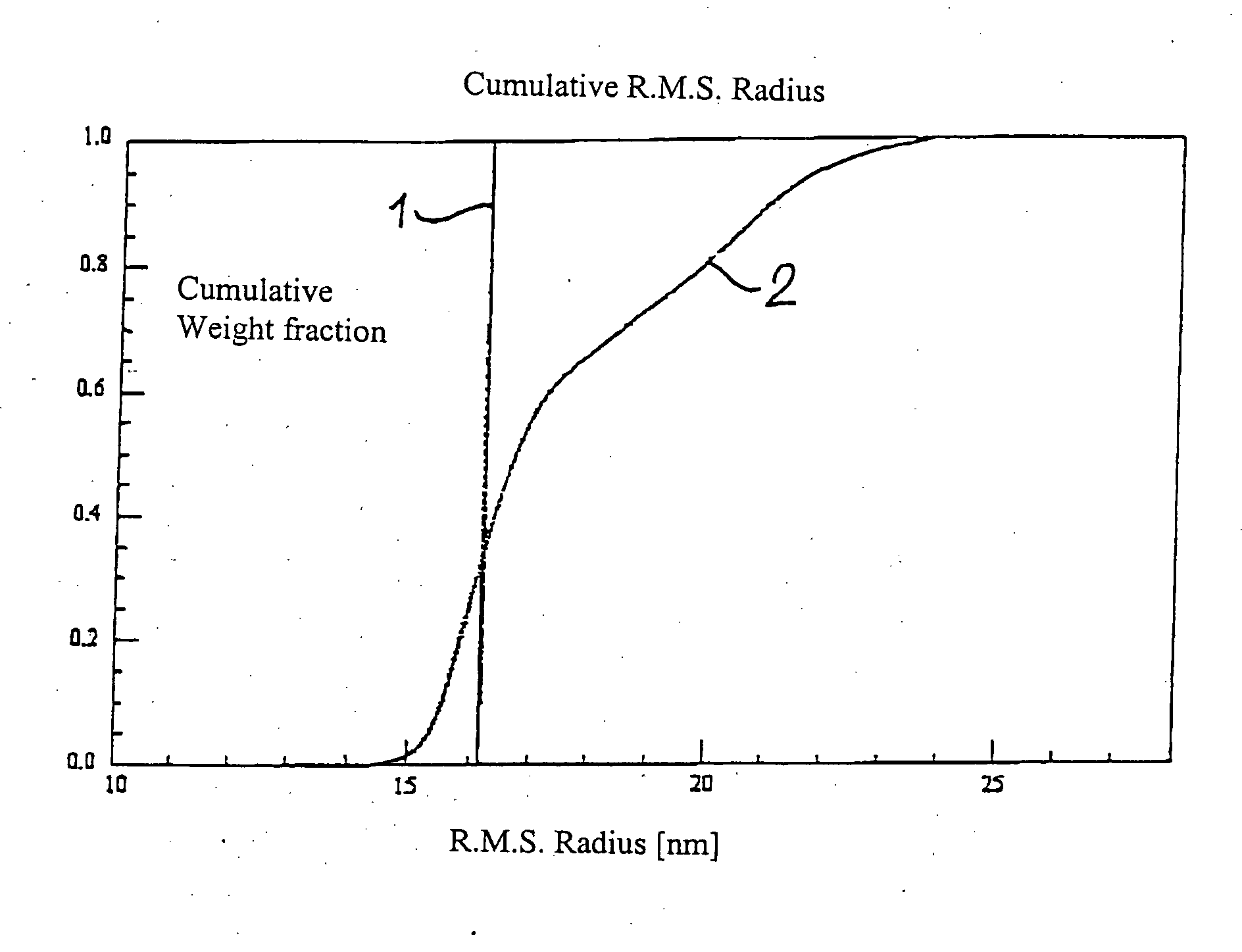 Figure US20060116510A1-20060601-P00001