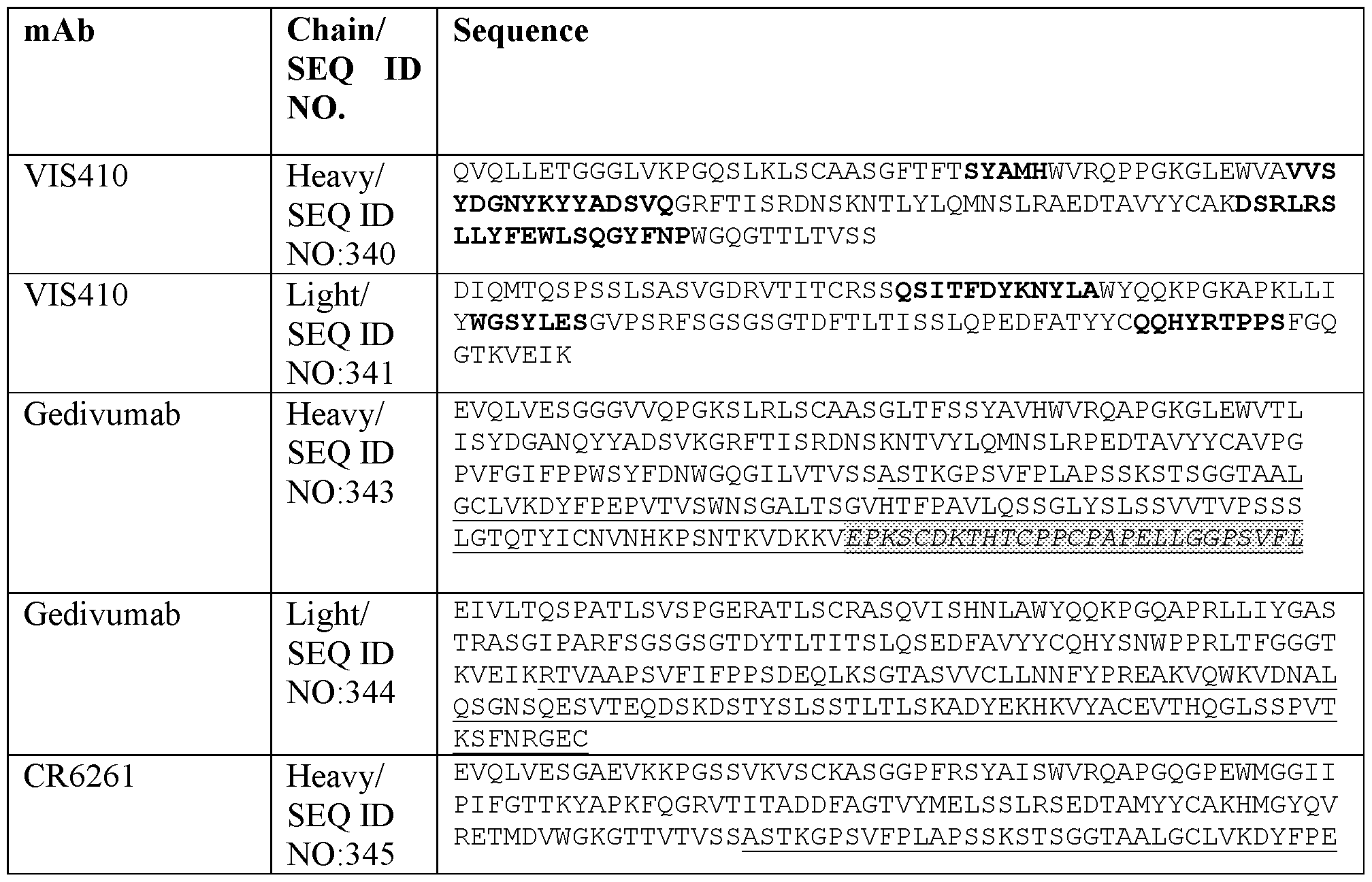 Figure imgf000110_0001