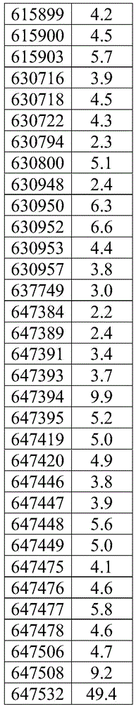 Figure BDA0001407894200001191