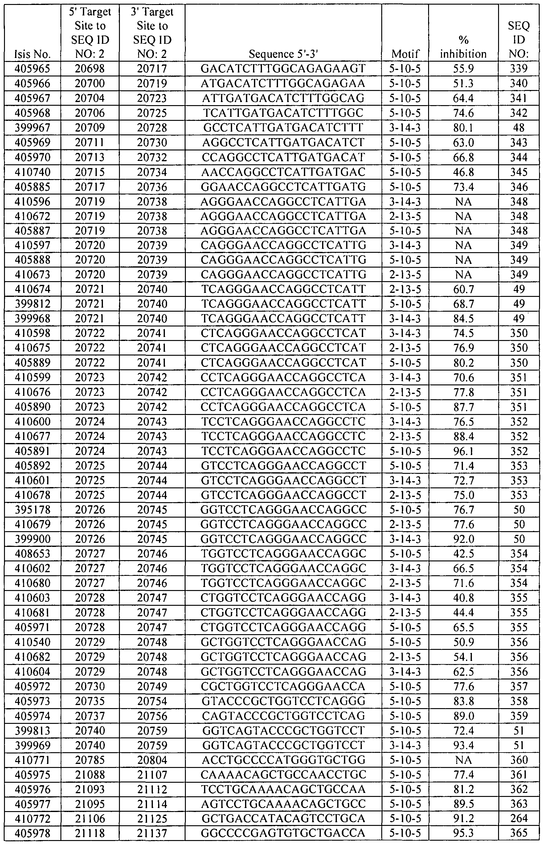 Figure imgf000258_0001