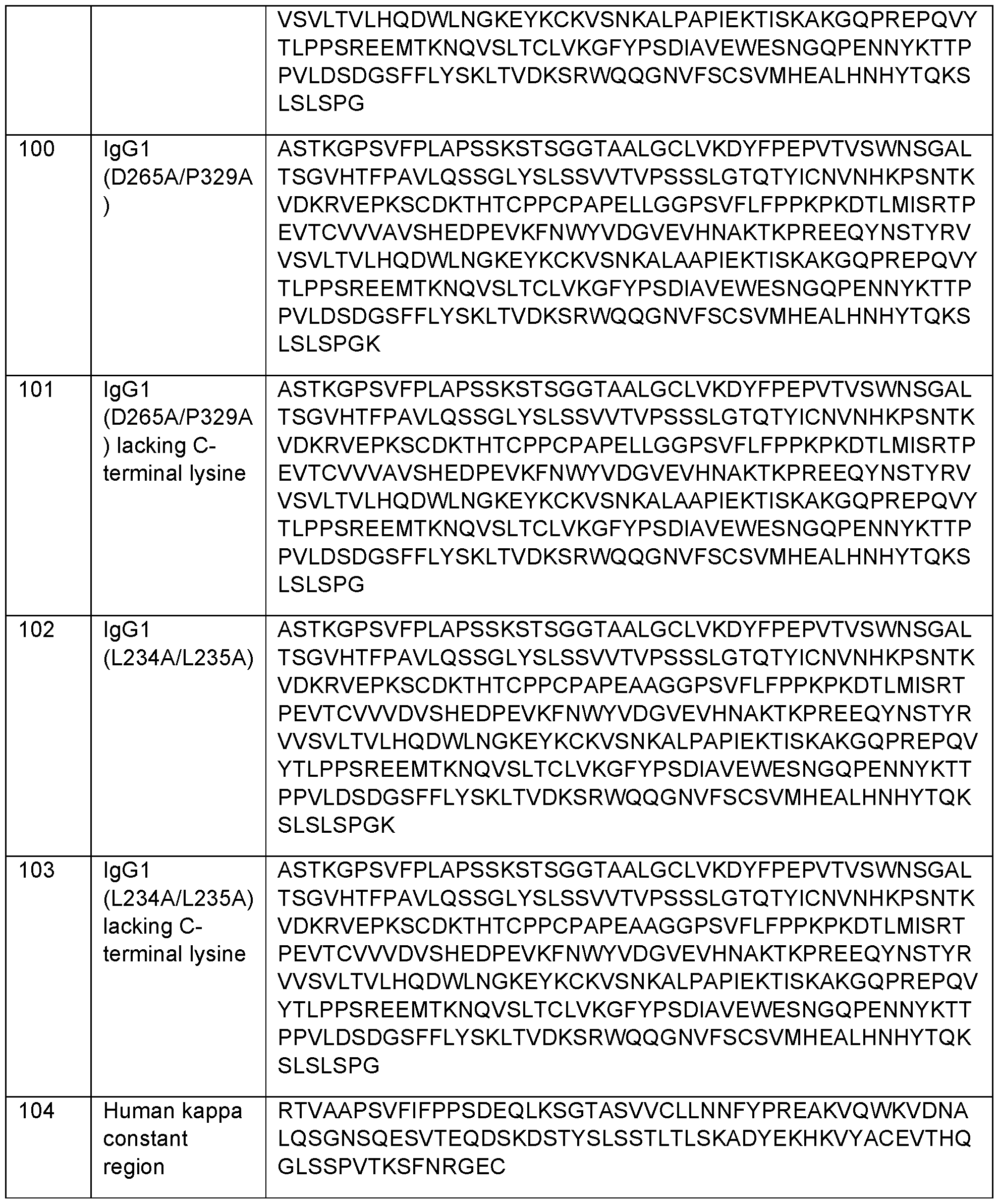 Figure imgf000110_0001