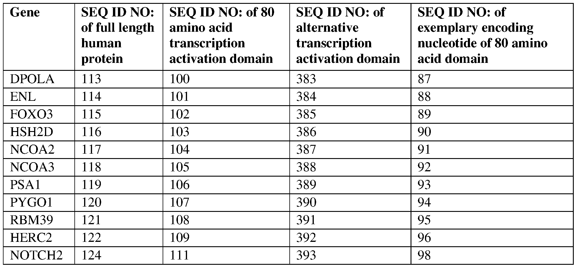 Figure imgf000090_0001