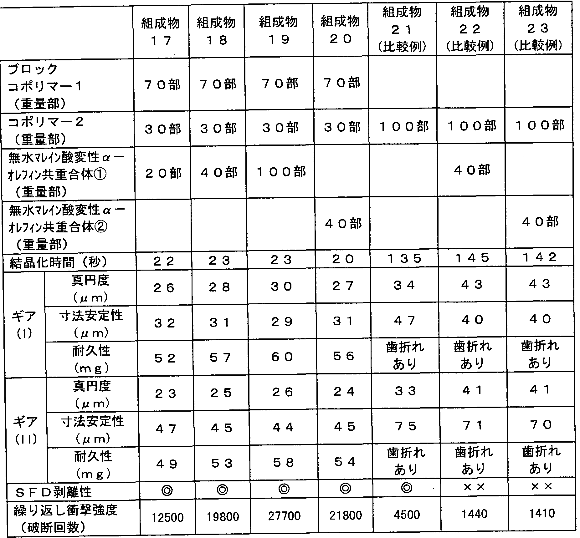 Figure imgf000049_0001