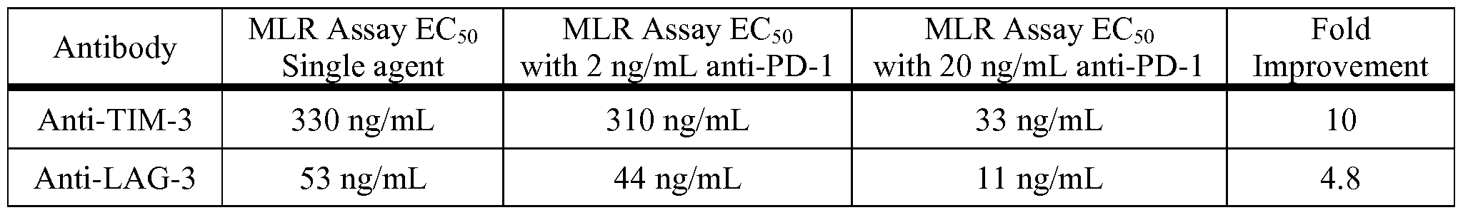 Figure imgf000042_0001
